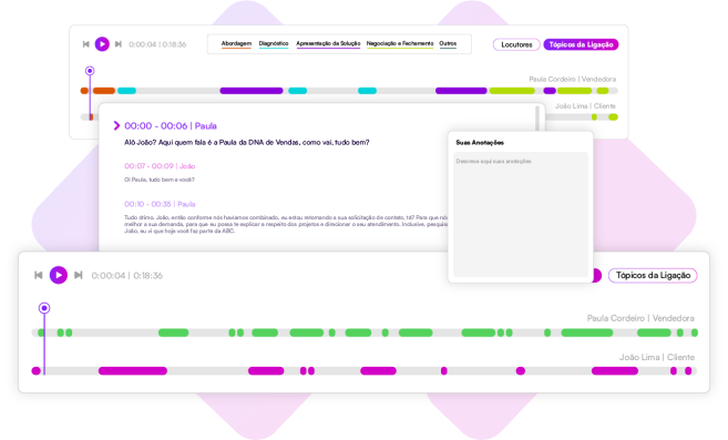 Avaliação das práticas de Vendas