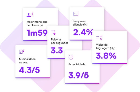 Feedback individualizado por IA