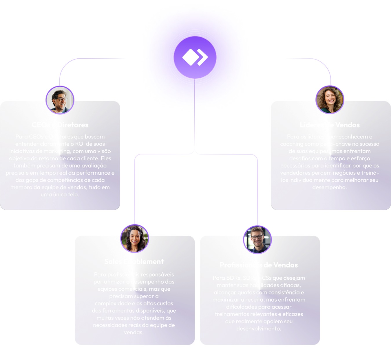 Clientes SalesMeet Desktop